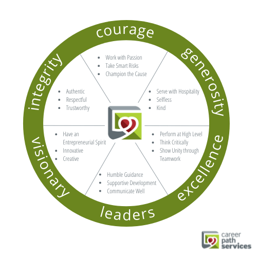 Job Openings Employment Opportunities Career Path Services